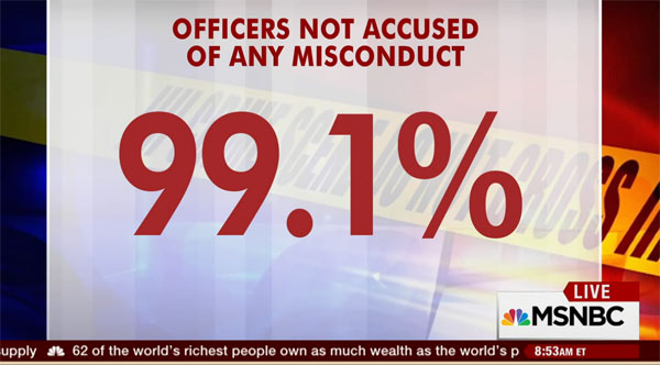 The State of Policing in America Reported by MSNBC